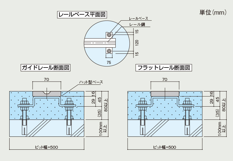 レールベース平面図/ガイドレール断面図/フラットレール断面図