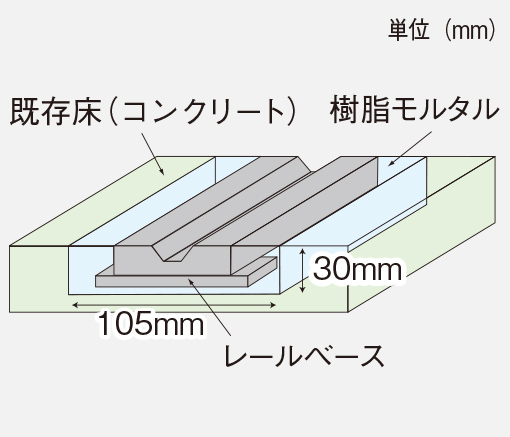 シャーロレール断面図