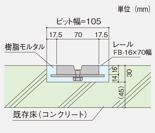 シャーロレール断面図